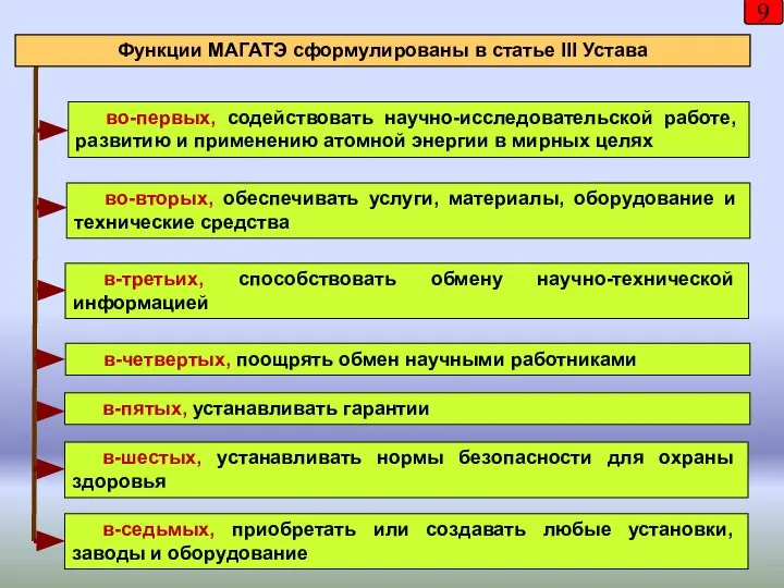 9 во-вторых, обеспечивать услуги, материалы, оборудование и технические средства в-третьих, способствовать обмену