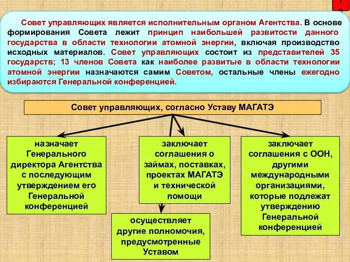 12 Совет управляющих, согласно Уставу МАГАТЭ осуществляет другие полномочия, предусмотренные Уставом назначает