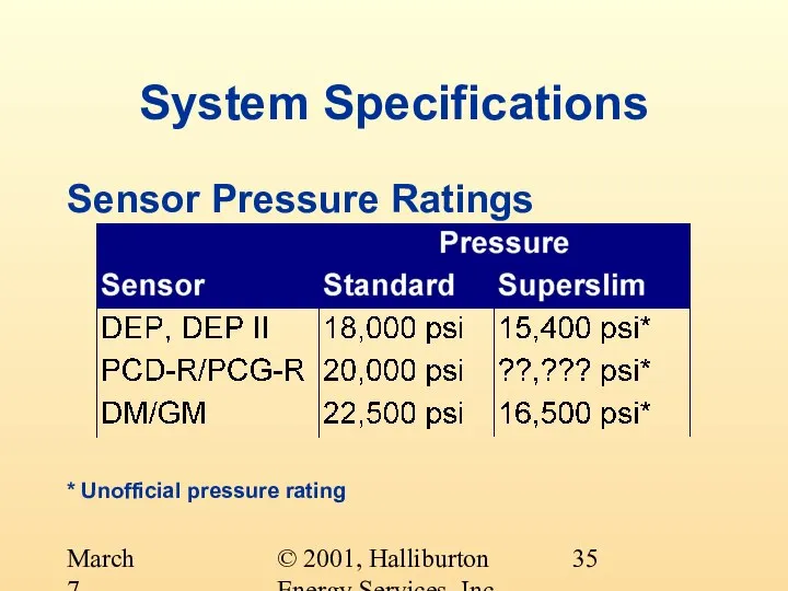 © 2001, Halliburton Energy Services, Inc. March 7, 2001 Sensor Pressure Ratings