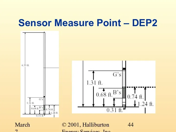 © 2001, Halliburton Energy Services, Inc. March 7, 2001 Sensor Measure Point – DEP2