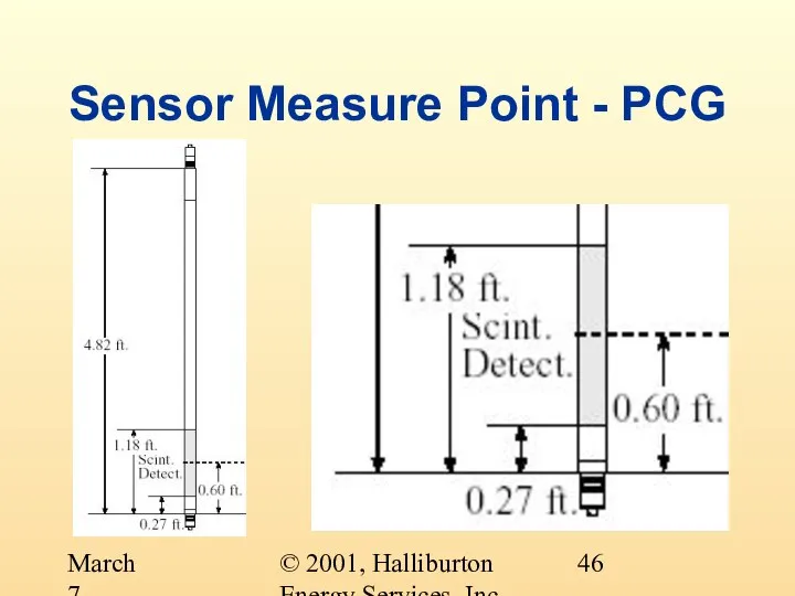 © 2001, Halliburton Energy Services, Inc. March 7, 2001 Sensor Measure Point - PCG