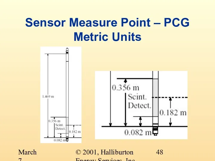 © 2001, Halliburton Energy Services, Inc. March 7, 2001 Sensor Measure Point – PCG Metric Units