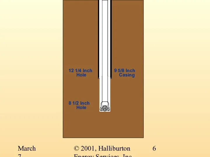 © 2001, Halliburton Energy Services, Inc. March 7, 2001 12 1/4 Inch