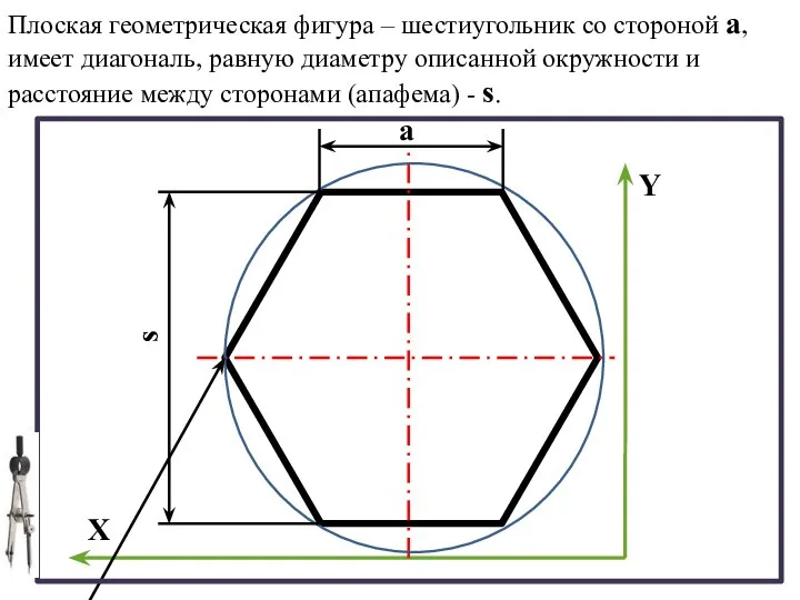 s Плоская геометрическая фигура – шестиугольник со стороной а, имеет диагональ, равную