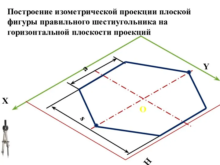 X Y H О s a Построение изометрической проекции плоской фигуры правильного