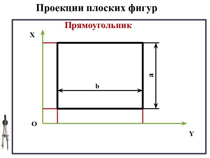 Проекции плоских фигур X Y O Прямоугольник a b