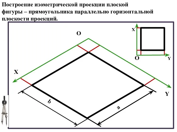 X Y O Построение изометрической проекции плоской фигуры – прямоугольника параллельно горизонтальной плоскости проекций. a b