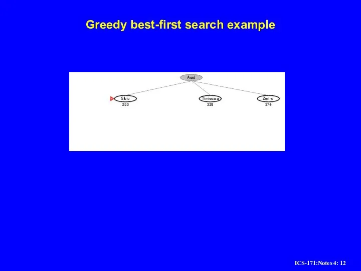 Greedy best-first search example