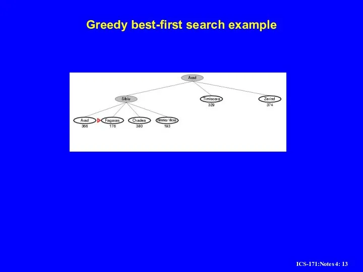 Greedy best-first search example