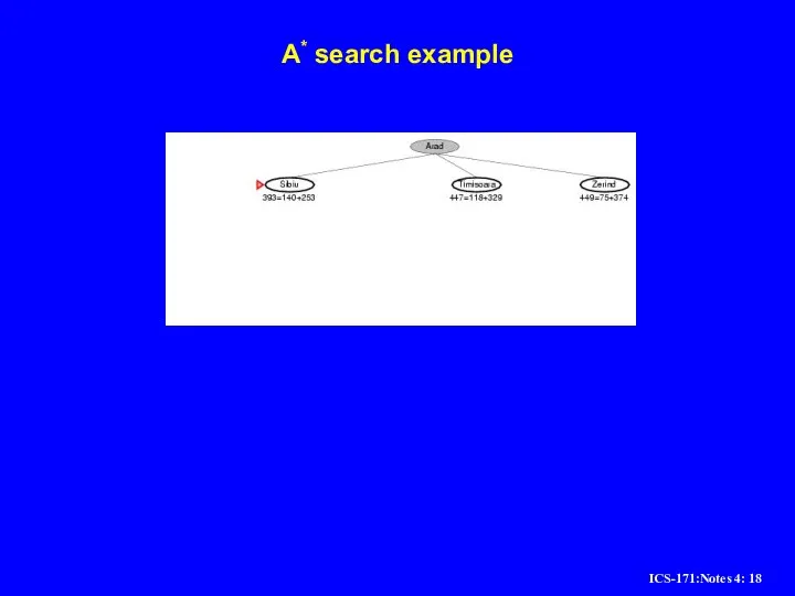 A* search example