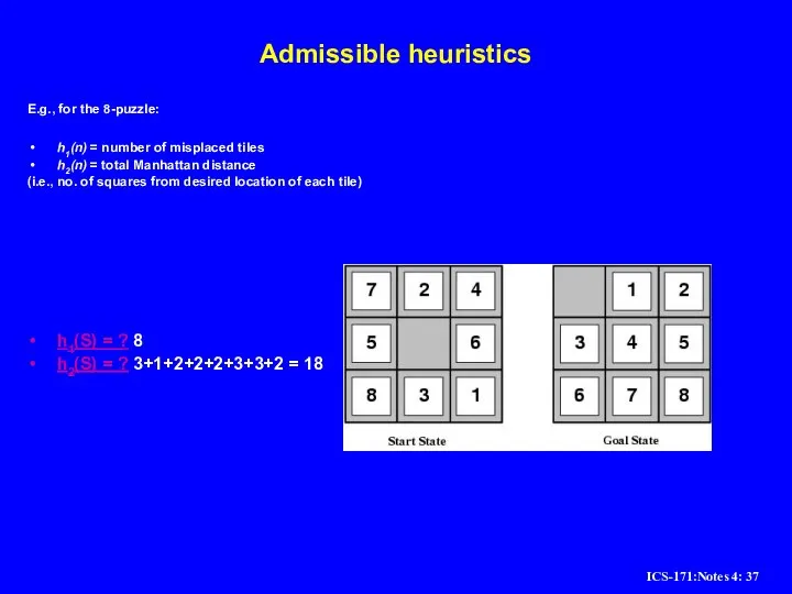 Admissible heuristics E.g., for the 8-puzzle: h1(n) = number of misplaced tiles