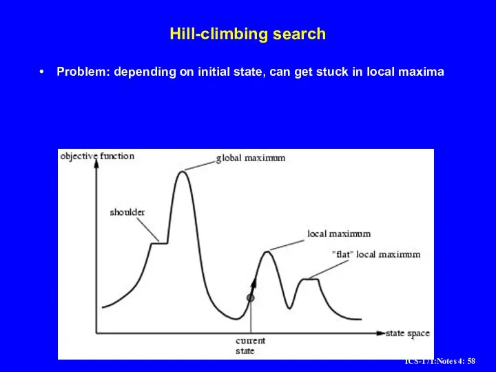 Hill-climbing search Problem: depending on initial state, can get stuck in local maxima