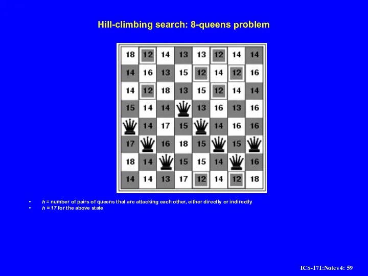 Hill-climbing search: 8-queens problem h = number of pairs of queens that