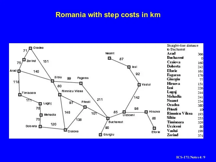 Romania with step costs in km