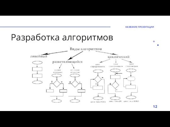 Разработка алгоритмов НАЗВАНИЕ ПРЕЗЕНТАЦИИ