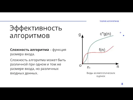 Эффективность алгоритмов Сложность алгоритма – функция размера входа. Сложность алгоритма может быть