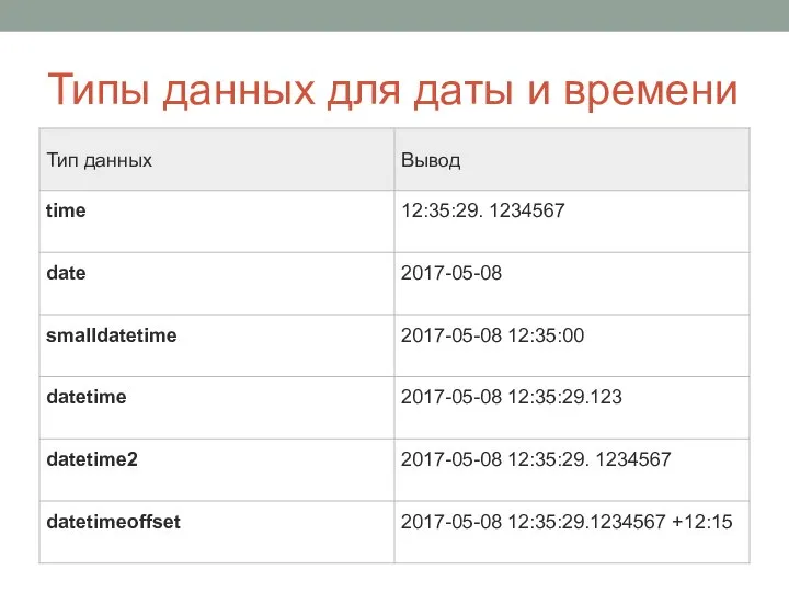 Типы данных для даты и времени