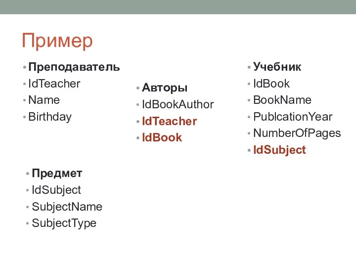 Пример Преподаватель IdTeacher Name Birthday Учебник IdBook BookName PublcationYear NumberOfPages IdSubject Предмет