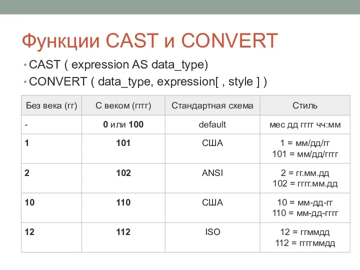 Функции CAST и CONVERT CAST ( expression AS data_type) CONVERT ( data_type,