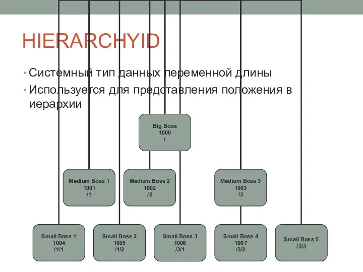 HIERARCHYID Системный тип данных переменной длины Используется для представления положения в иерархии