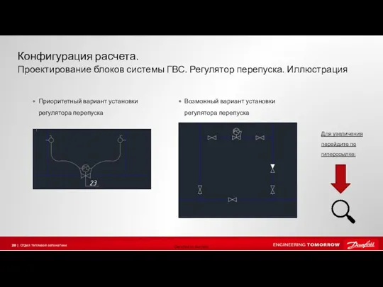 Конфигурация расчета. Проектирование блоков системы ГВС. Регулятор перепуска. Иллюстрация Для увеличения перейдите