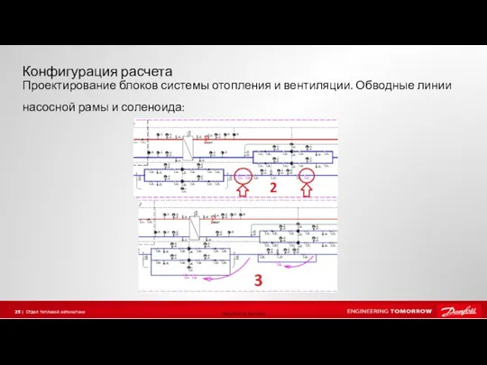 Конфигурация расчета Проектирование блоков системы отопления и вентиляции. Обводные линии насосной рамы и соленоида: