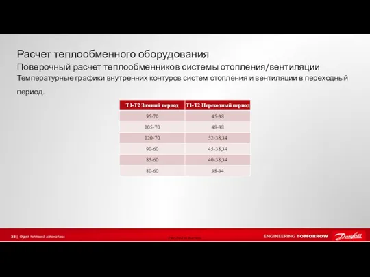 Температурные графики внутренних контуров систем отопления и вентиляции в переходный период. Расчет