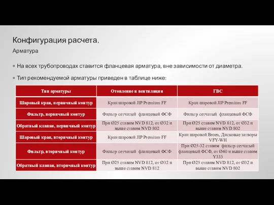 На всех трубопроводах ставится фланцевая арматура, вне зависимости от диаметра. Тип рекомендуемой