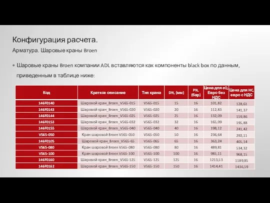 Шаровые краны Broen компании ADL вставляются как компоненты black box по данным,