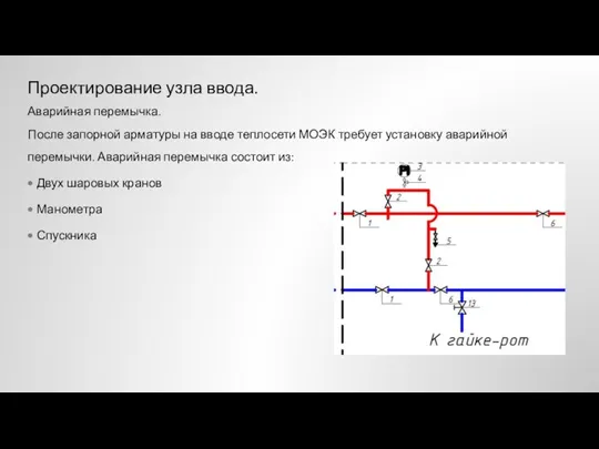 После запорной арматуры на вводе теплосети МОЭК требует установку аварийной перемычки. Аварийная