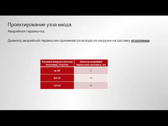 Проектирование узла ввода. Аварийная перемычка. Диаметр аварийной перемычки принимается исходя из нагрузки на систему отопления: