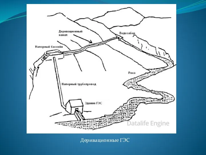 Деривационные ГЭС