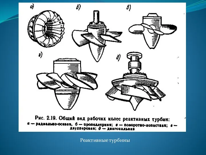 Реактивные турбины