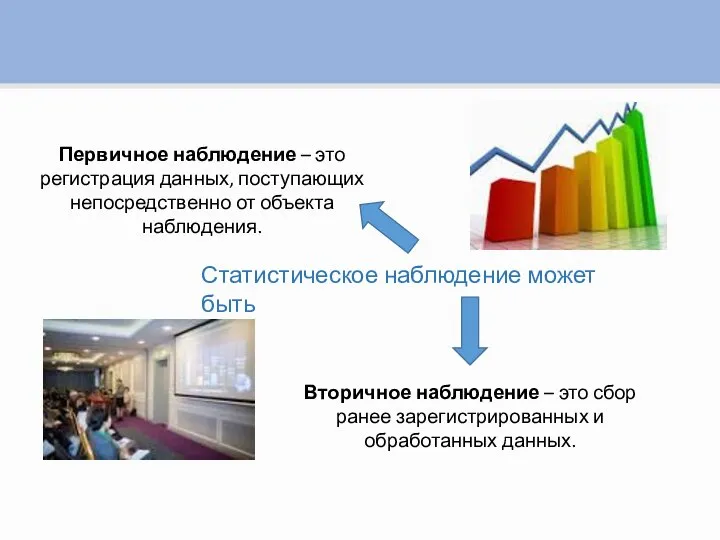 Статистическое наблюдение может быть Первичное наблюдение – это регистрация данных, поступающих непосредственно