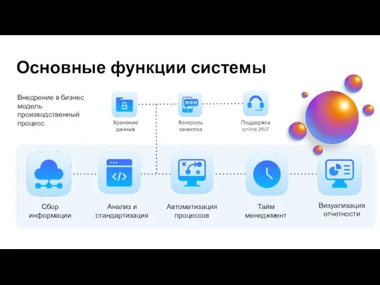 Основные функции системы Хранение данных Тайм менеджмент Визуализация отчетности Анализ и стандартизация