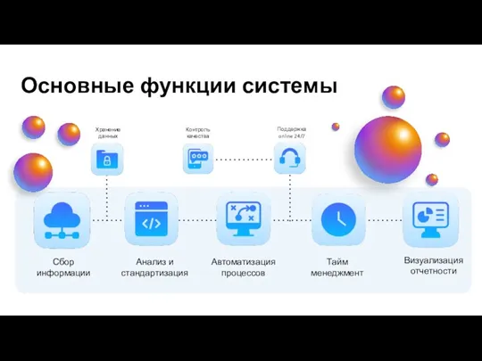 Основные функции системы Хранение данных Тайм менеджмент Визуализация отчетности Анализ и стандартизация