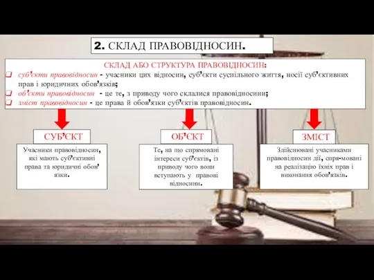 2. СКЛАД ПРАВОВІДНОСИН. СКЛАД АБО СТРУКТУРА ПРАВОВІДНОСИН: суб’єкти правовідносин - учасники цих