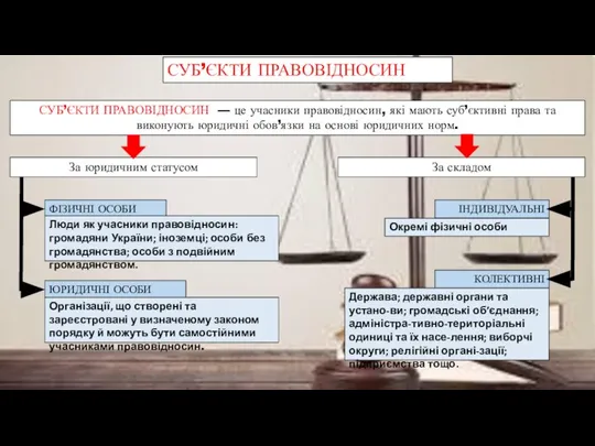 СУБ’ЄКТИ ПРАВОВІДНОСИН — це учасники правовідносин, які мають суб’єктивні права та виконують