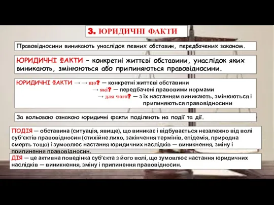 3. ЮРИДИЧНІ ФАКТИ Правовідносини виникають унаслідок певних обставин, передбачених законом. ЮРИДИЧНІ ФАКТИ