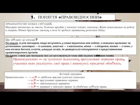 ПРОАНАЛІЗУЄМО КІЛЬКА СИТУАЦІЙ. Школярка запізнилася до школи. Хлопчик придбав у магазині пляшку