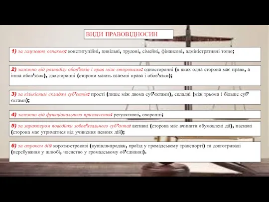 1) за галузевою ознакою: конституційні, цивільні, трудові, сімейні, фінансові, адміністративні тощо; ВИДИ