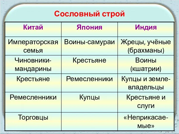 Сословный строй