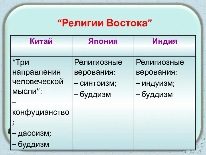 “Религии Востока”