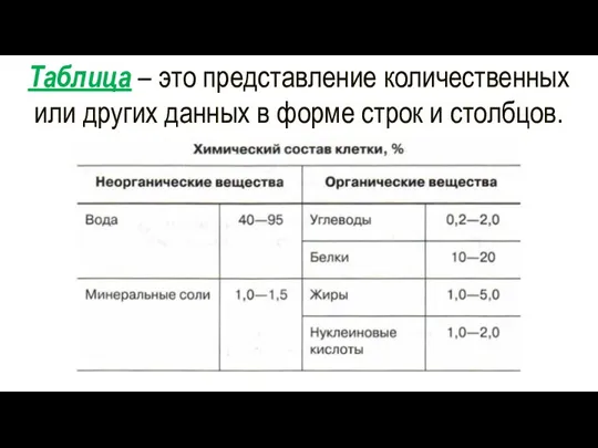 Таблица – это представление количественных или других данных в форме строк и столбцов.