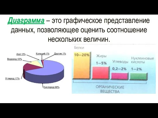 Диаграмма – это графическое представление данных, позволяющее оценить соотношение нескольких величин.