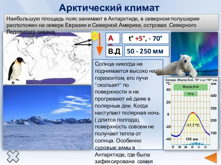 Арктический климат АВ t° +5°, - 70° 50 - 250 мм В.Д