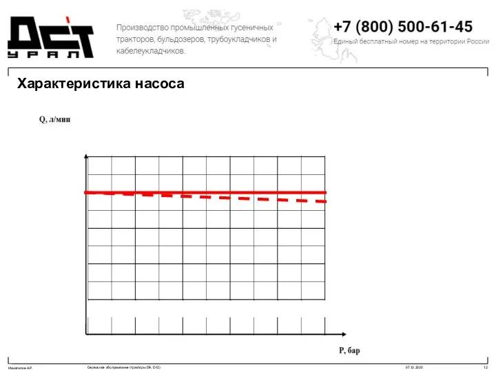 Характеристика насоса