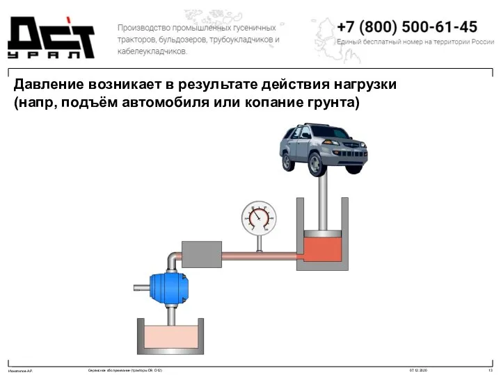 Давление возникает в результате действия нагрузки (напр, подъём автомобиля или копание грунта)