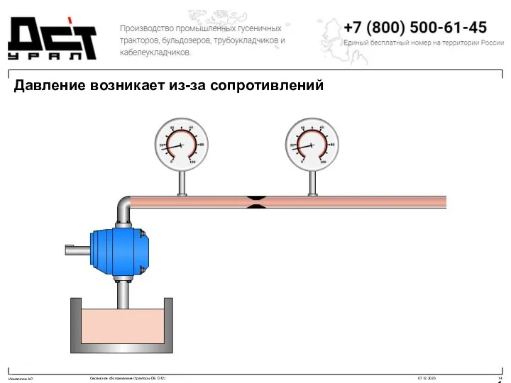 Давление возникает из-за сопротивлений