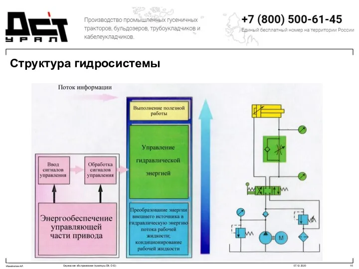 Структура гидросистемы